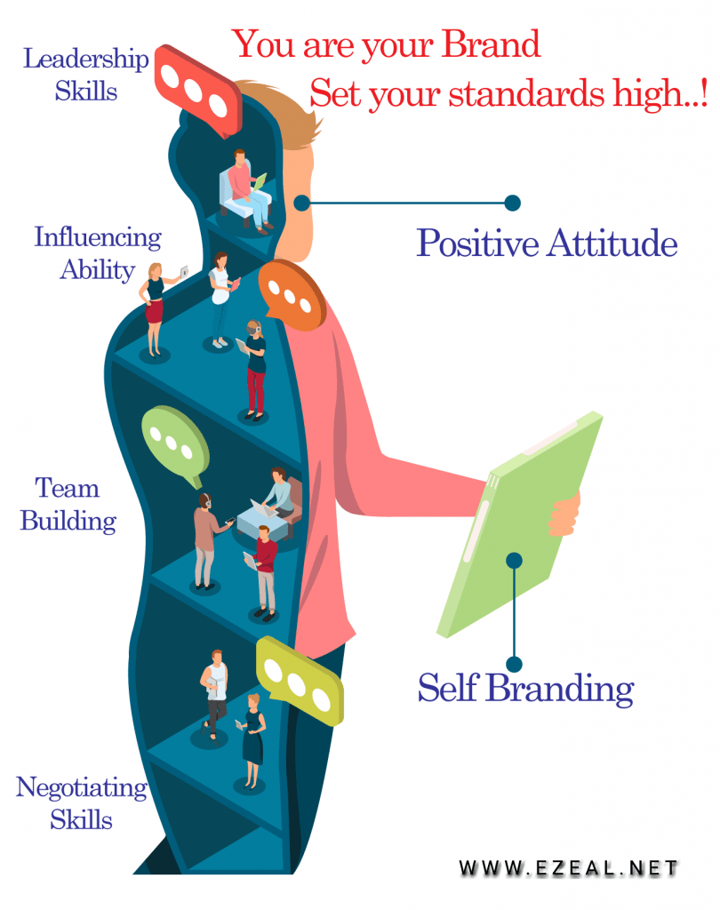 Self-Branding